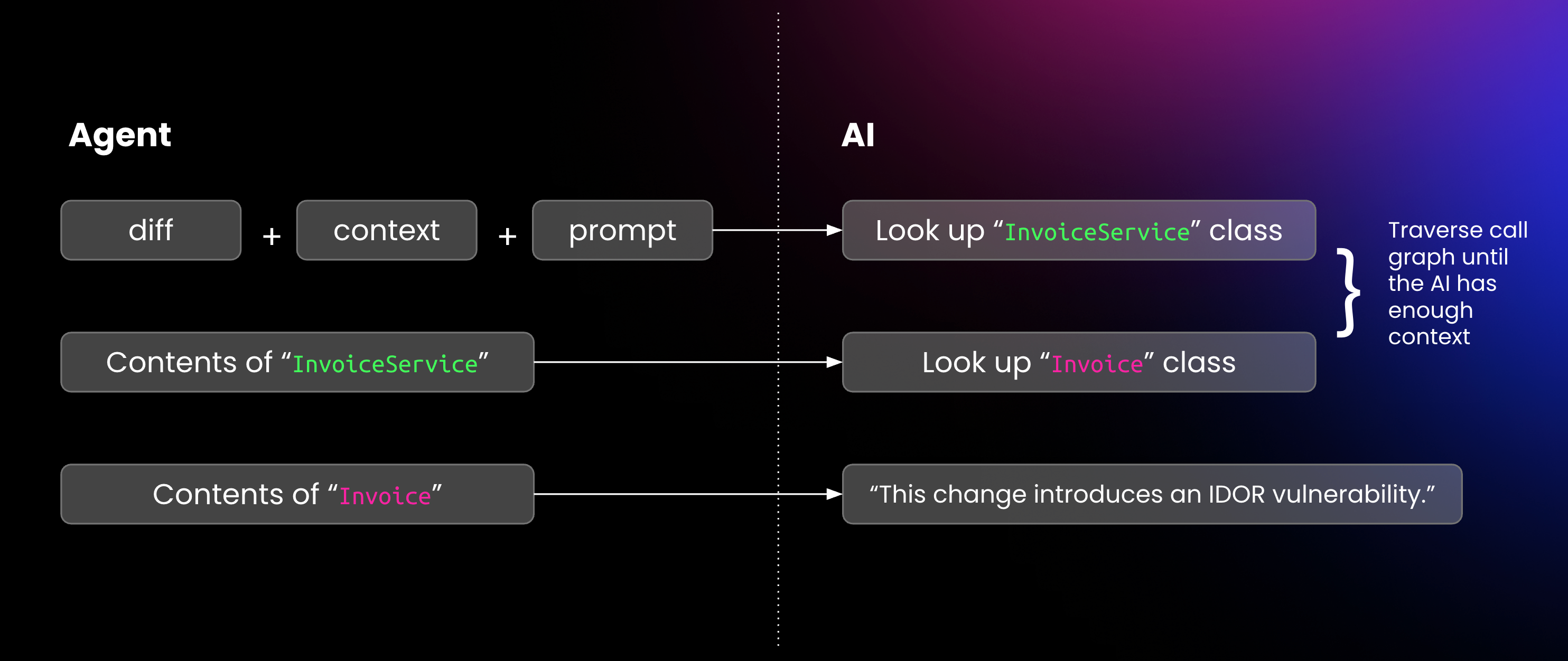 Code Navigation 3